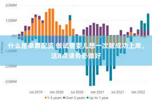 什么是单票配资 做试管婴儿想一次就成功上岸，这8点请务必做好