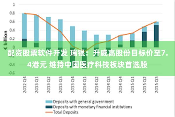 配资股票软件开发 瑞银：升威高股份目标价至7.4港元 维持中国医疗科技板块首选股